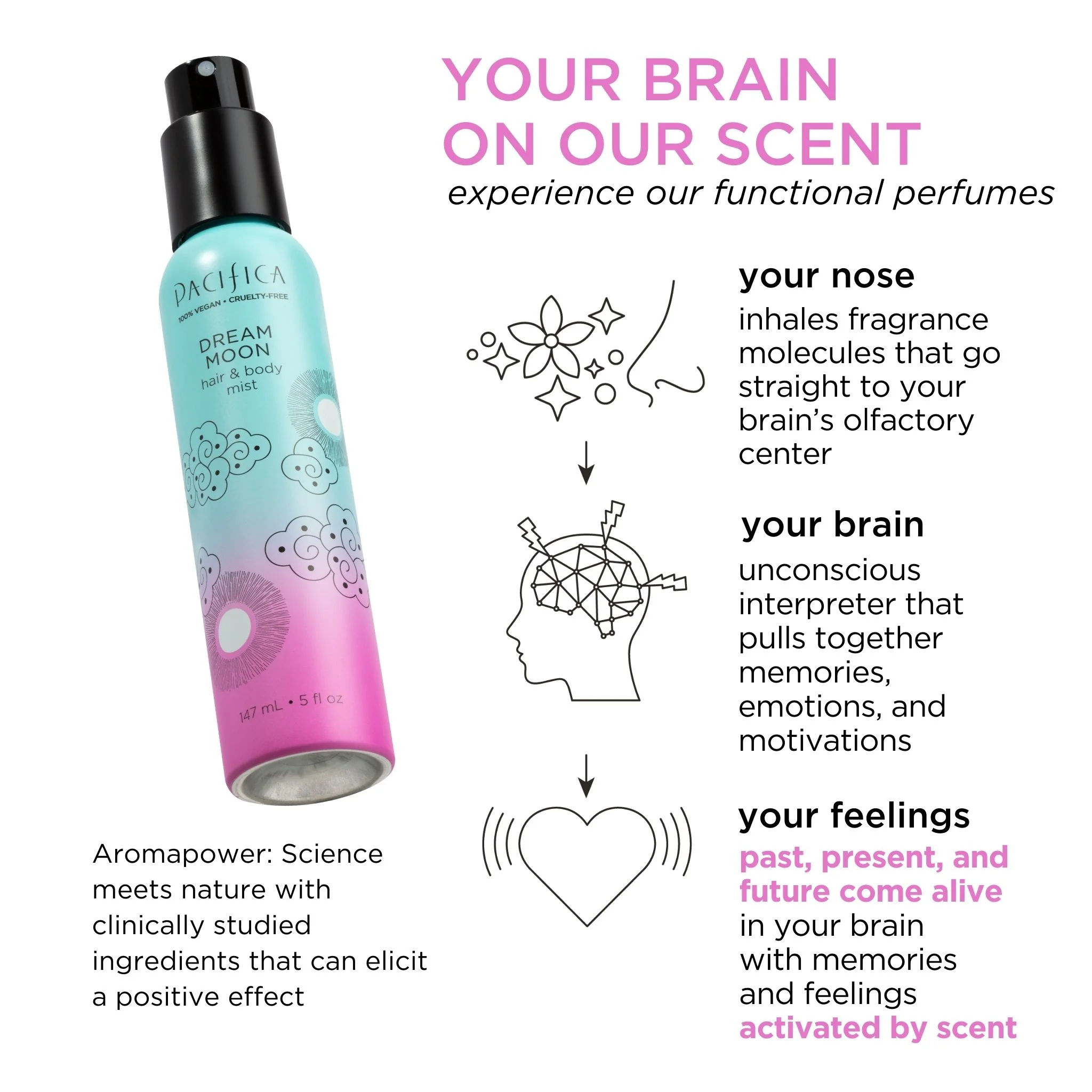 Dream Moon Hair & Body Mist - Image 3