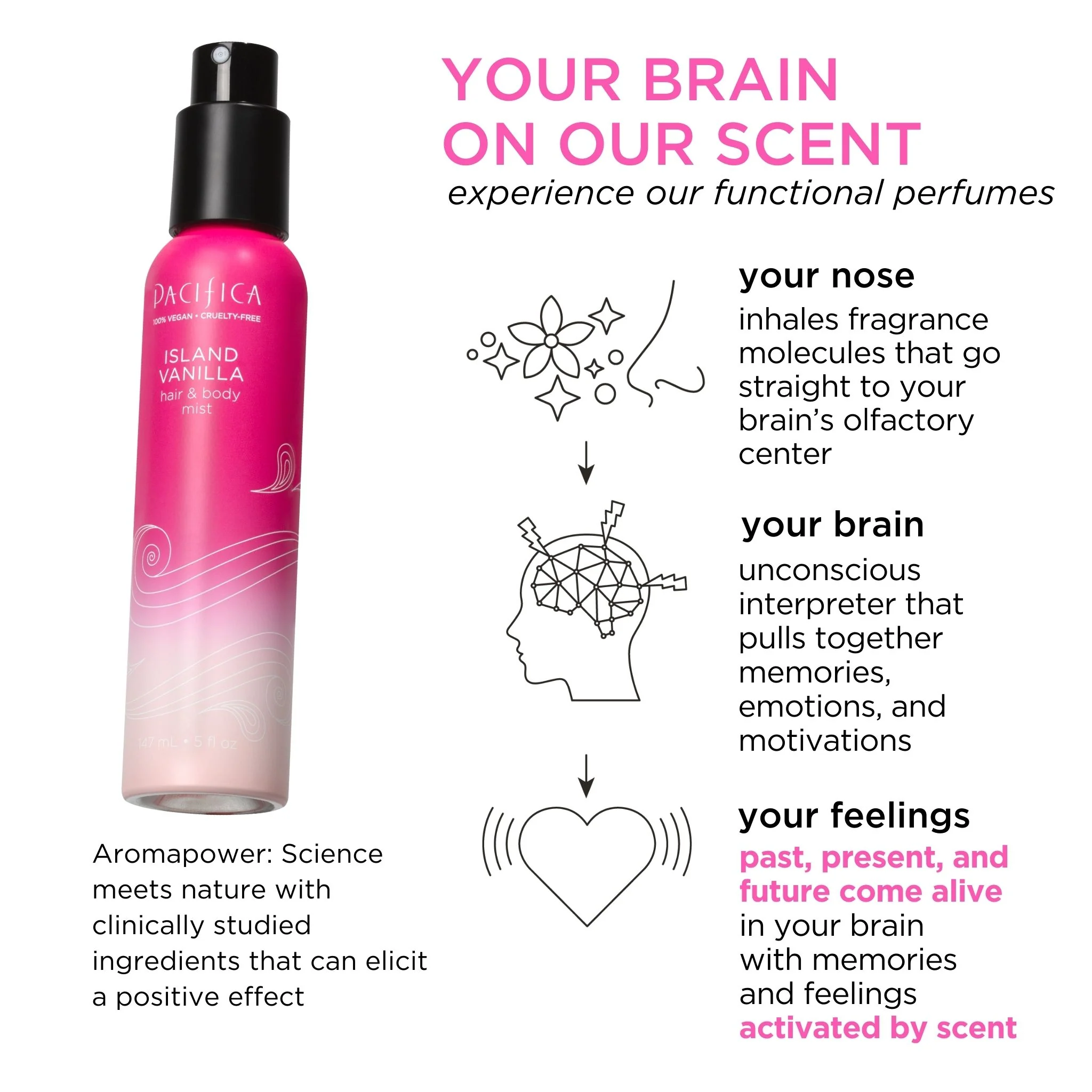 Island Vanilla Hair & Body Mist - Image 3