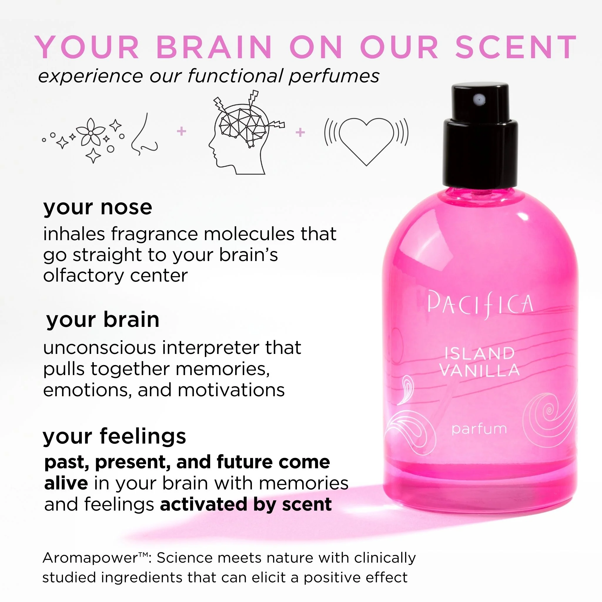 Island Vanilla Spray Perfume - Image 4