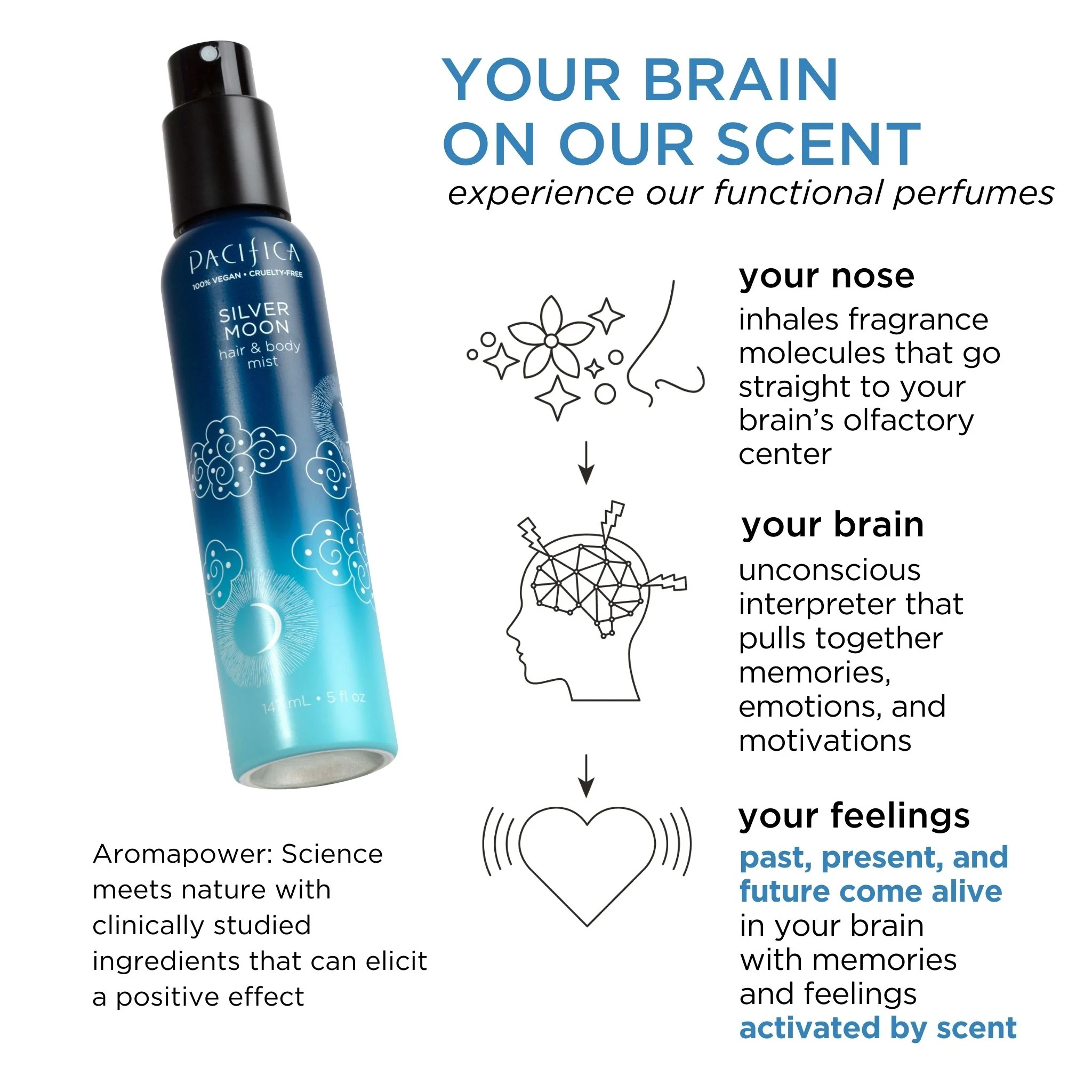 Silver Moon Hair & Body Mist - Image 3